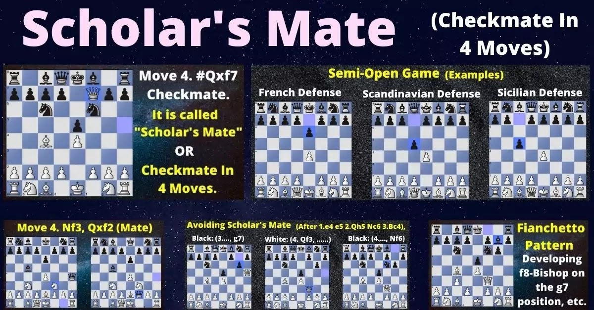 Scholar's Mate In Chess