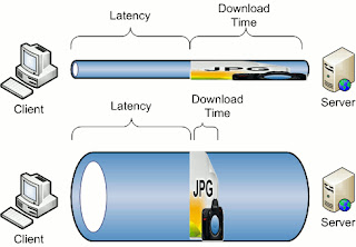 https://rigor.com/wp-content/uploads/2016/12/bandwith-vs-latency.png