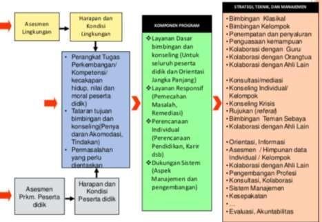 Konsep Dasar Asesmen dalam Bimbingan dan Konseling