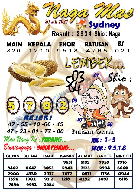 Welcome To Prediksi Alam Kode Syair Sydney 30 July 2021