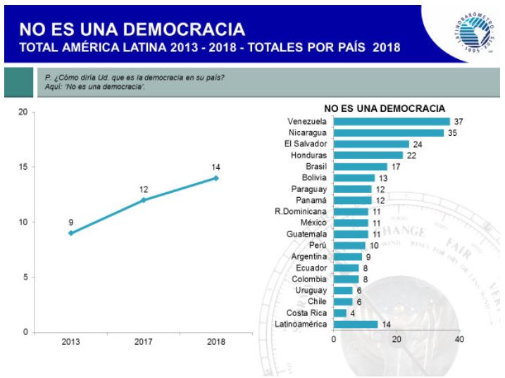 Can reforms improve the image of Salvadoran democracy?