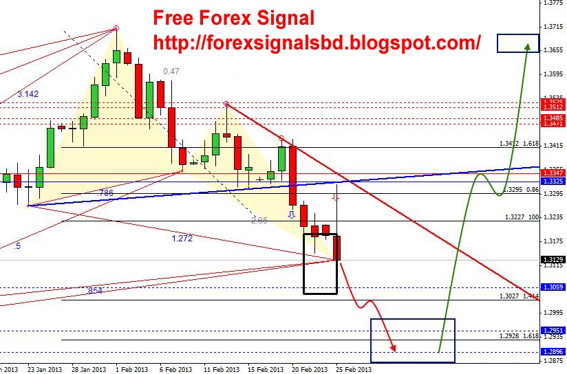 Forex love mondays