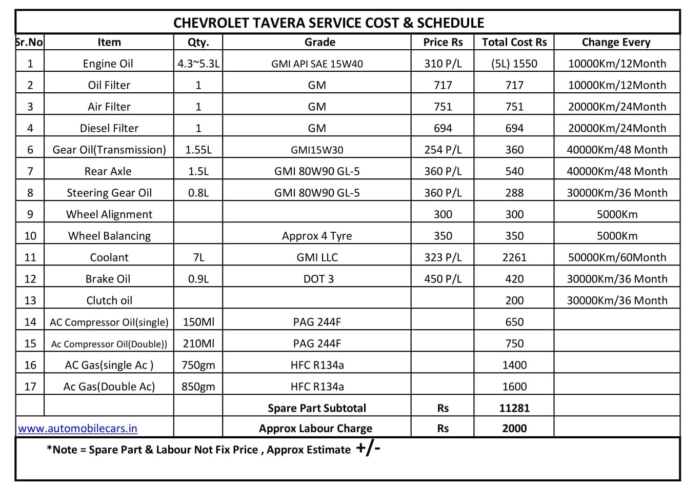 Chevrolet Tavera Service Cost & Maintenance Schedule