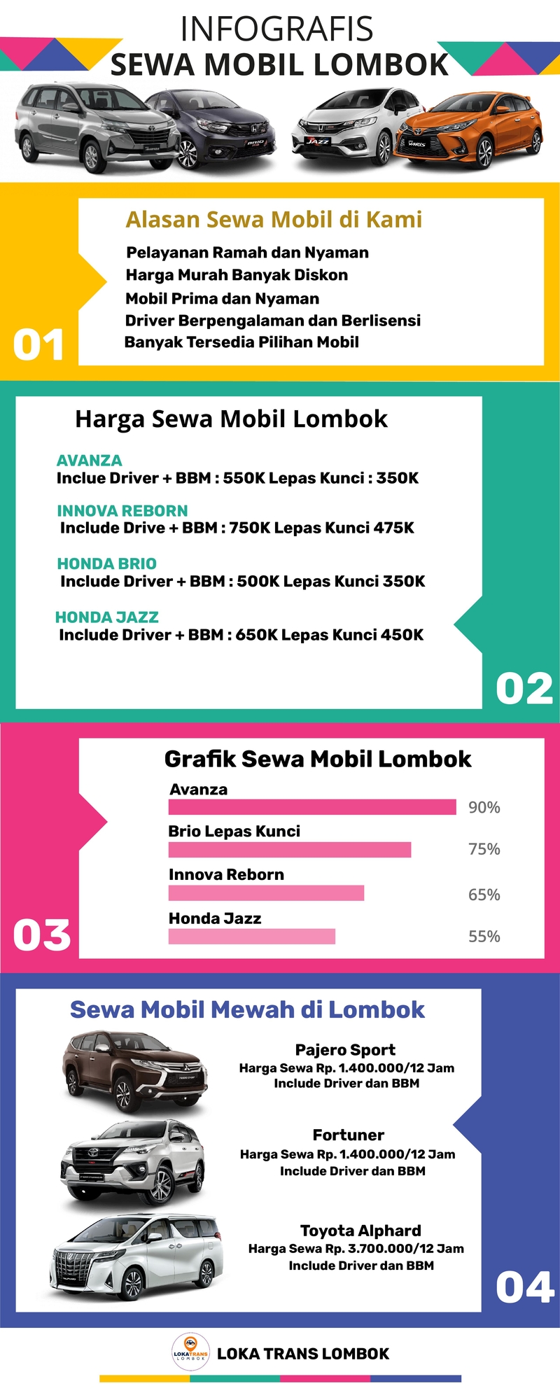 Infografis Sewa Mobil di Lombok