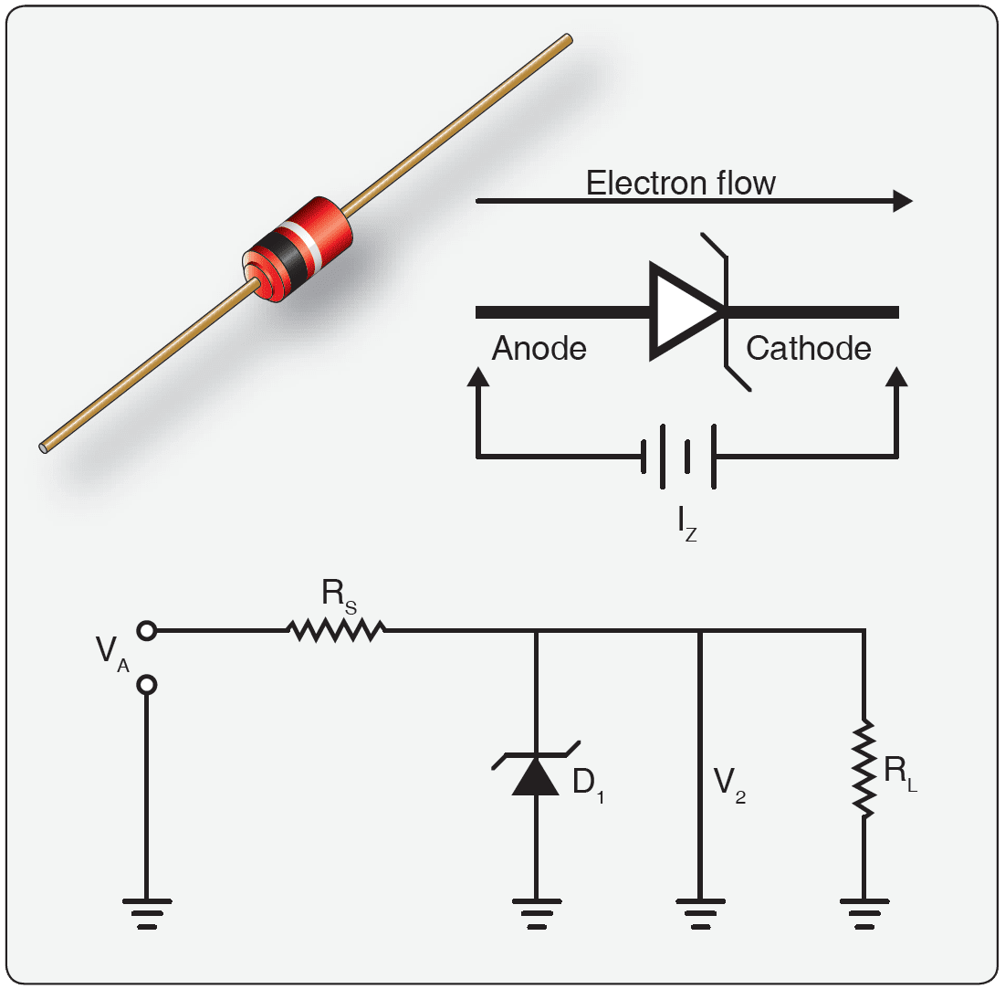 диод зенера. 1n4148 стабилитрон. диод bzx55. стабилитрон 6v2 st. 1n4007, диод выпрямительный 1а 1000в.