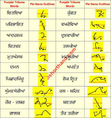 24-may-punjabi-shorthand-outlines