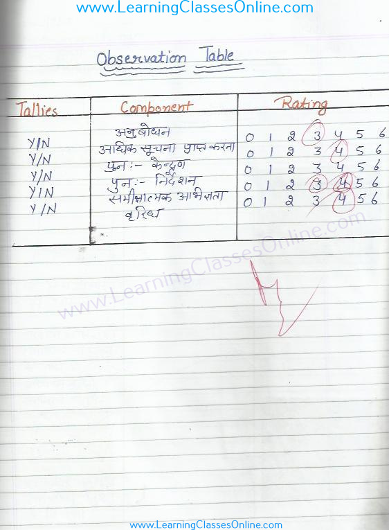 prastavana kaushal math lesson plan suksham shikshan prastavana kaushal mathematics lesson plan