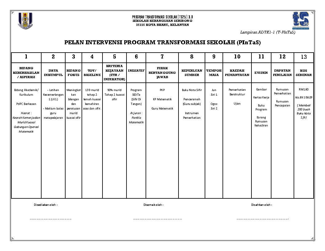 Borang Maklum Balas Murid Ts25