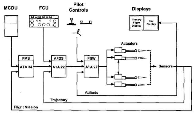 Becoming an Engineer: Importance of Control Engineering - Inner/Outer Loops