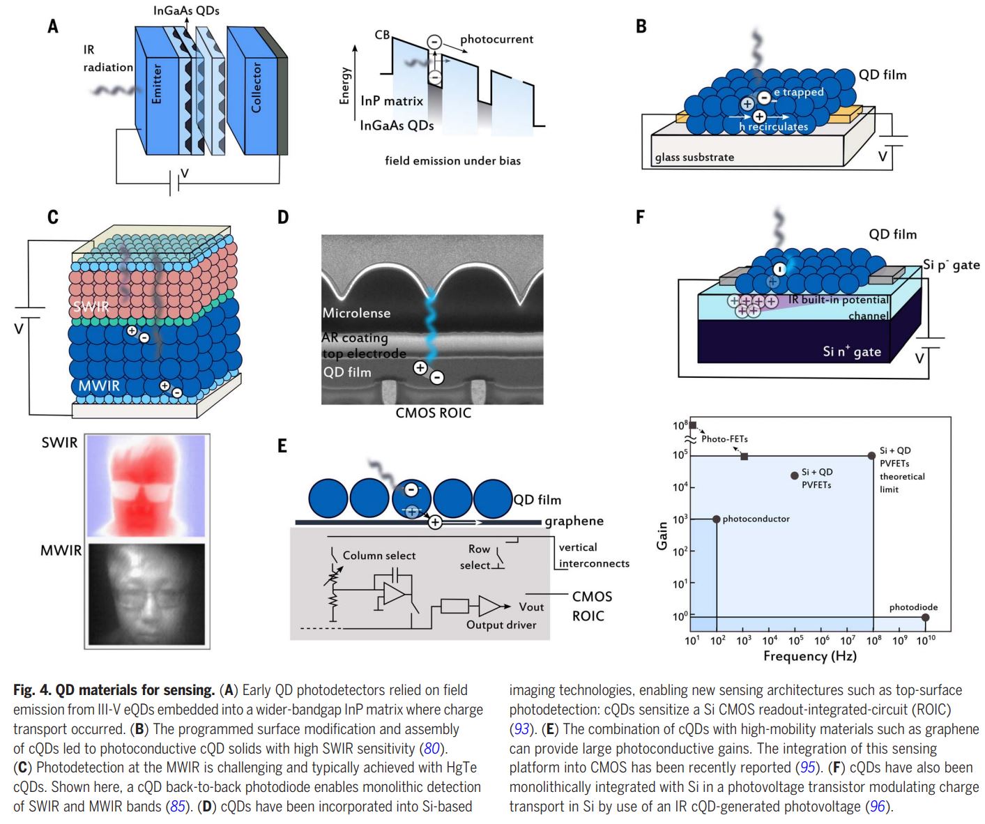 Image Sensors World Quantum Dot Progress Review