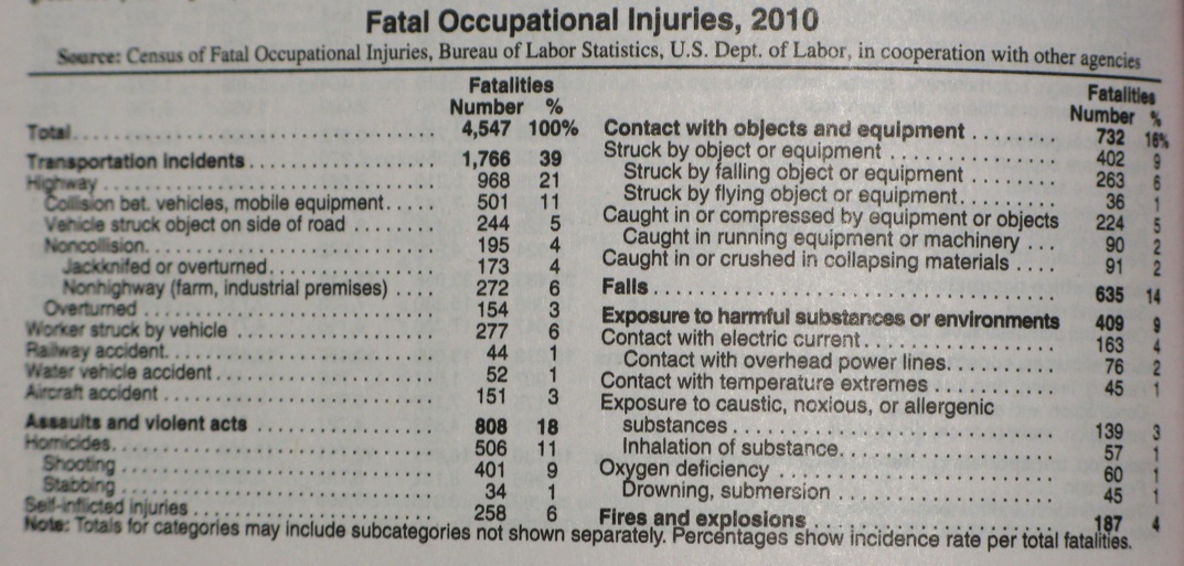 Woodhugger Engineering web logs You Do The Math Death By Gun vs Hammer