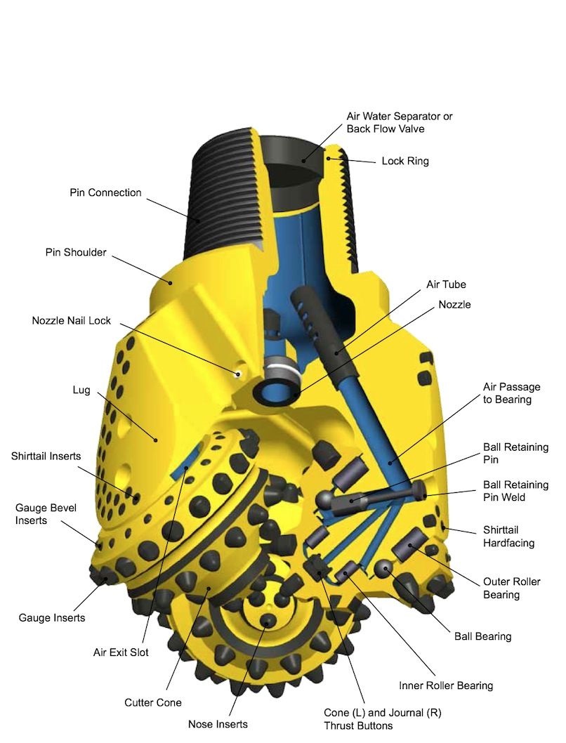 TOTAL FLOW AREA (TFA) FOR DRILLING BITS JET NOZZLES Drilling Manual