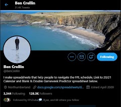 Akun Twitter yang Wajib di Follow FPL Manager