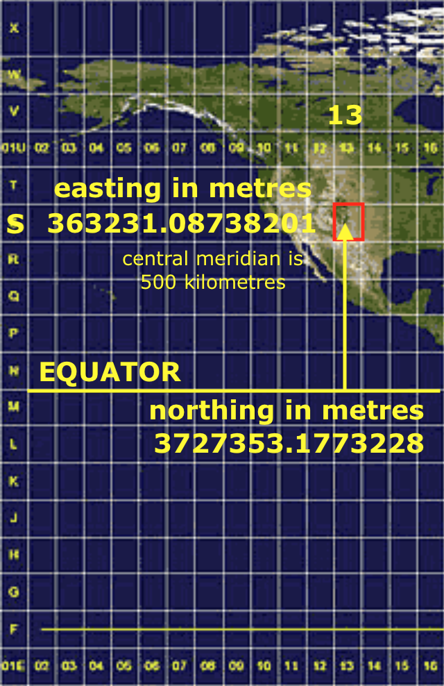Pedagogical Posturing UTM COORDINATES