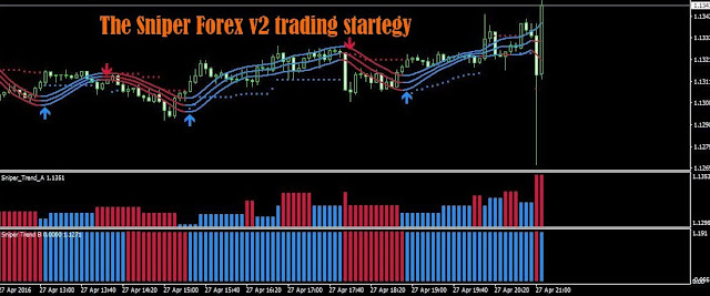 Sniper Forex V.2