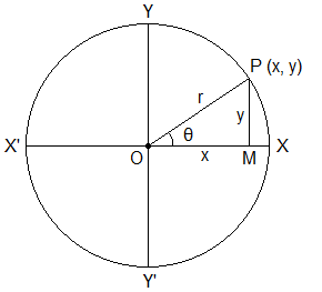 Trigonometric Ratios of Angle θ