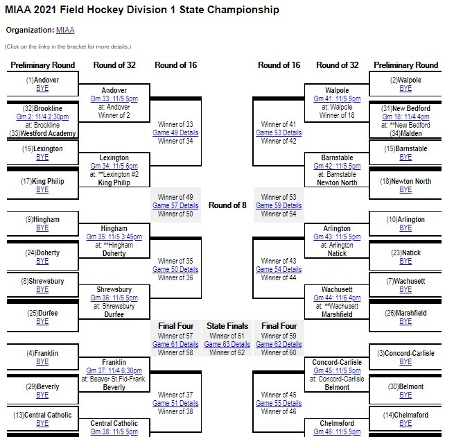 Franklin Matters MIAA D1 field hockey playoff bracket FHS seeded 4