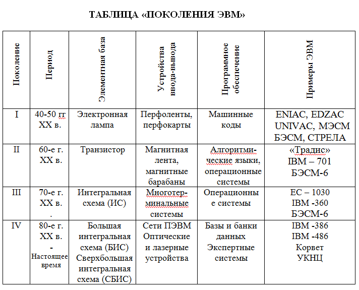 6. Особенности развития политической мысли вроссиид0 1917 г