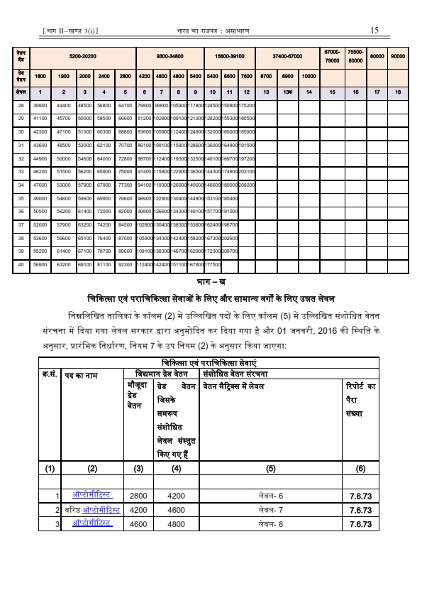all-india-association-of-ip-asps-haryana-circle-7-cpc-revised-pay