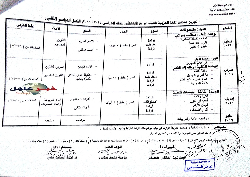 توزيع مناهج مادة اللغة العربية لجميع صفوف المرحلة الإبتدائية للعام الدراسى 2015 / 2016 توزيع مناهج مادة اللغة العربية لجميع صفوف المرحلة الإبتدائية للعام الدراسى 2015 / 2016