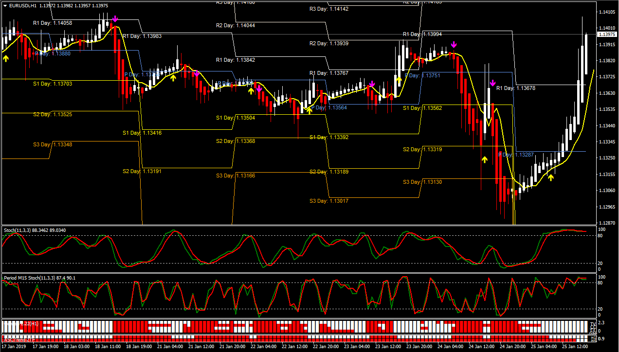 Multi account trading system