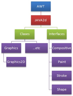 Java 2D: Java 2D