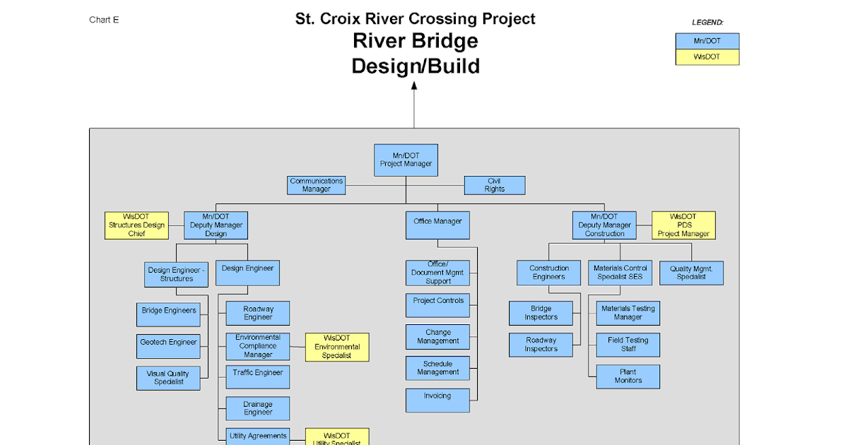 Construction Project Management Plan
