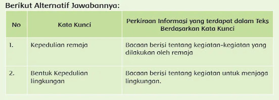 Kunci Jawaban Tematik 6 Kelas 6 Halaman 25 Kunci Jawaban Tematik 6 Kelas 6 Halaman 25