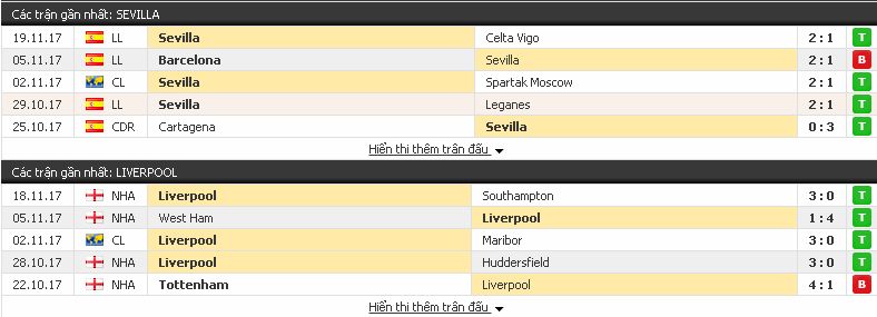 Kèo cá độ chính xác Sevilla vs Liverpool (C1 Châu Âu - đêm 21/11/2017) Sevilla3