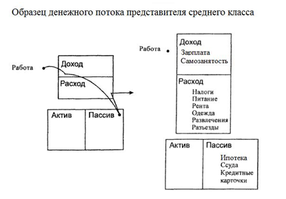 денежный поток денежный поток