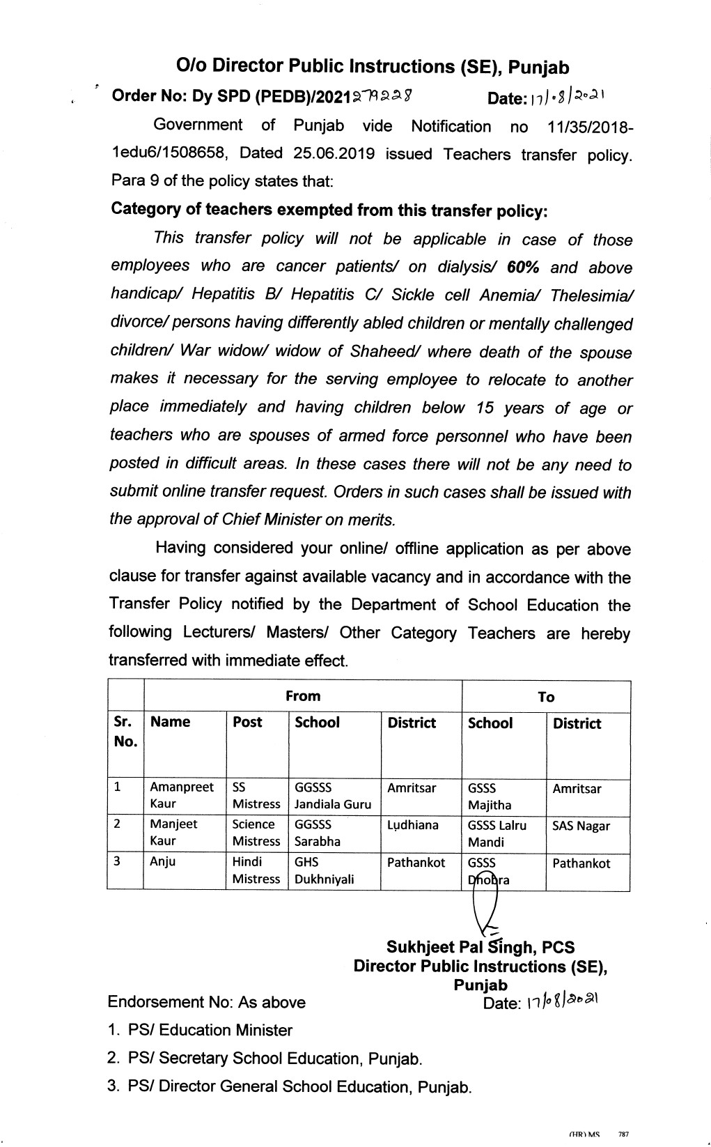 Transfer orders of Exempted Category Master Cadre Real Info Blog