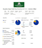 Franklin High Yield Tax Free Income fund details