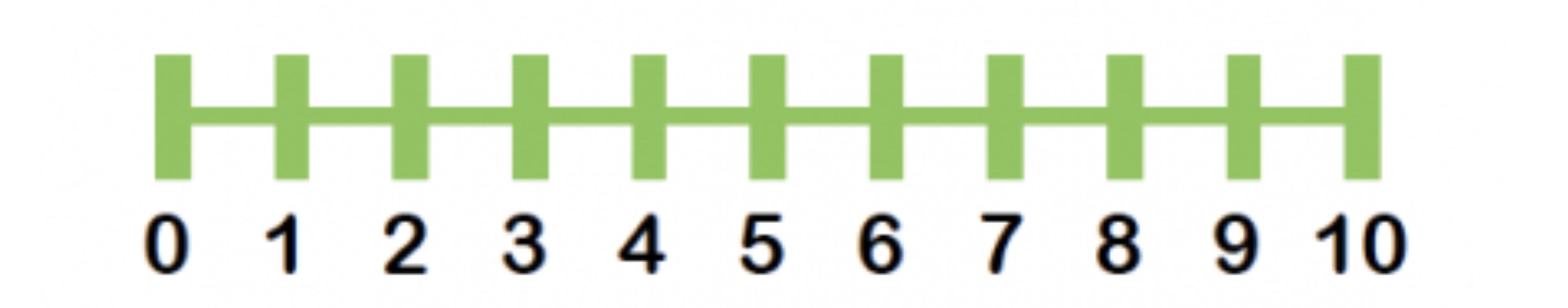 Шкала от 1 до 10. Числовая прямая. Числовая прямая для дошкольников. Числовая линейка для дошкольников. Низкие от 0 8 0
