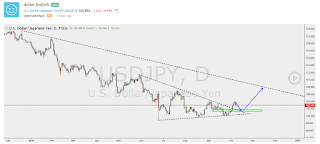 Usd jpy forex trading chart