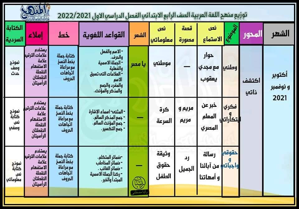 دفتر تحضير لغة عربية الصف الرابع 2022 مع الأهداف العامة والخاصة وتوزيعة المنهج   8