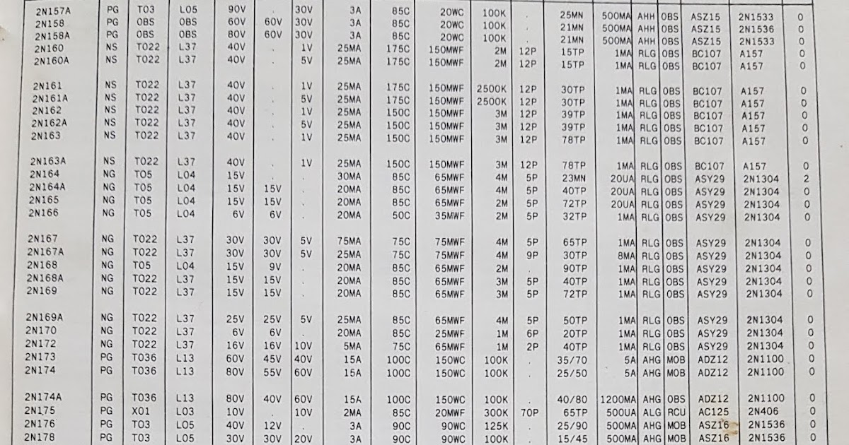 Transistor Equivalent Table