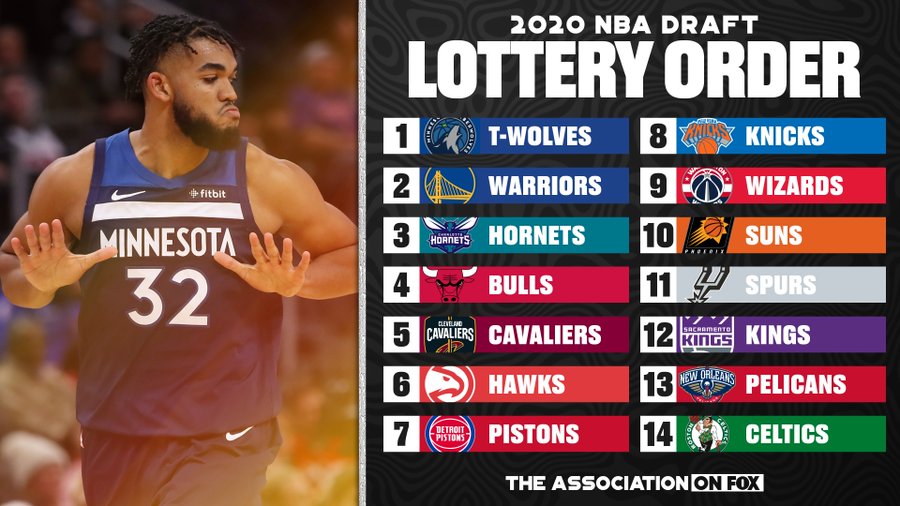 What Is The 2020 Nba Draft Order