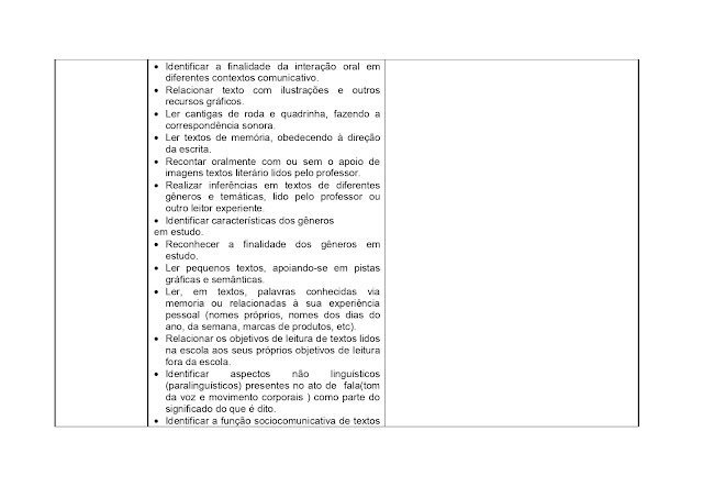 BNCC LÃNGUA PORTUGUESA 1º AO 5º ANO - 2021 PROPOSTA%2BCURRICULAR%2BL%25C3%258DNGUA%2BPORTUGUESA%2B1%25C2%25BA%2BAO%2B5%25C2%25BA%2BANO page 0010