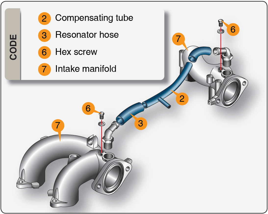 LSA Engines Maintenance Schedule Procedures and Checklist