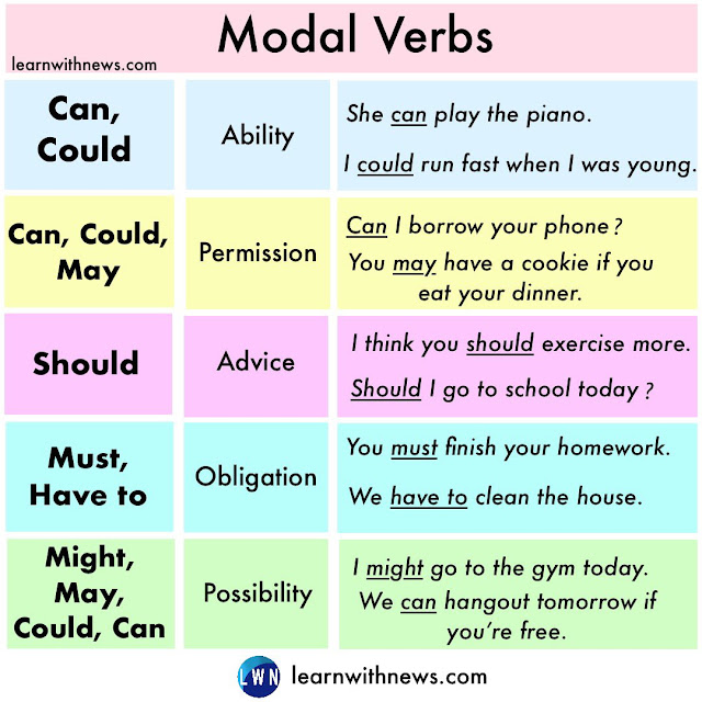 modal verbs explanation and exercises