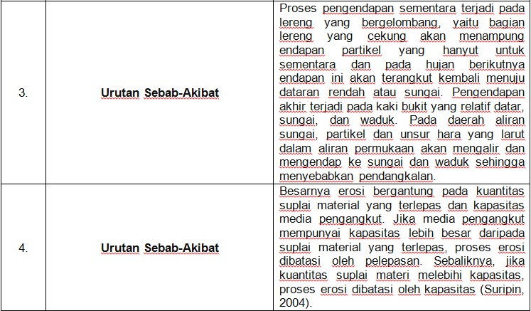 Kata Kerja Material Dan Relasional Pada Teks Erosi
