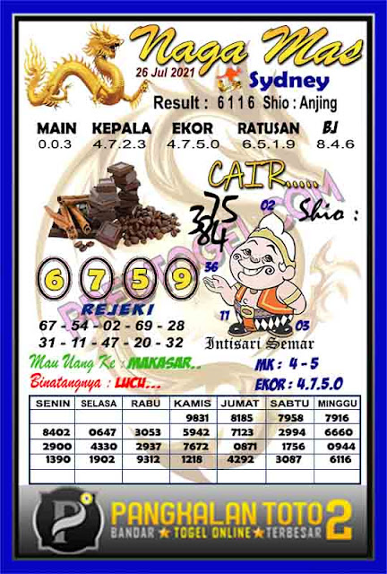 Prediksi Syair Sydney 26 Juli 2021 Syair Sdy Pangkalantoto