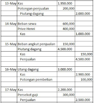 Contoh Soal Jurnal Umum Perusahaan Dagang + Jawabannya