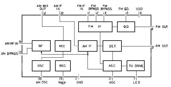 Elektronewbie: LA1260 Pinout