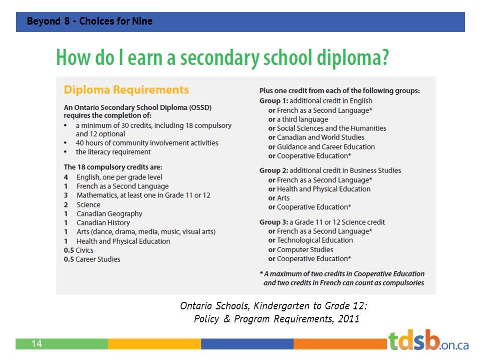 TDSB Learning Centre 3 Elementary Guidance and Career Education