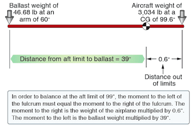 Aircraft weight and balance