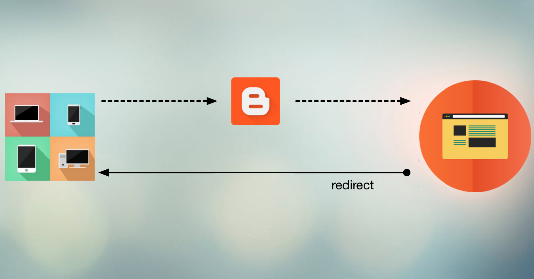 процессинг код. перенаправление iis. редирект php. редирект сайта картинка. проверка 301 редиректа.