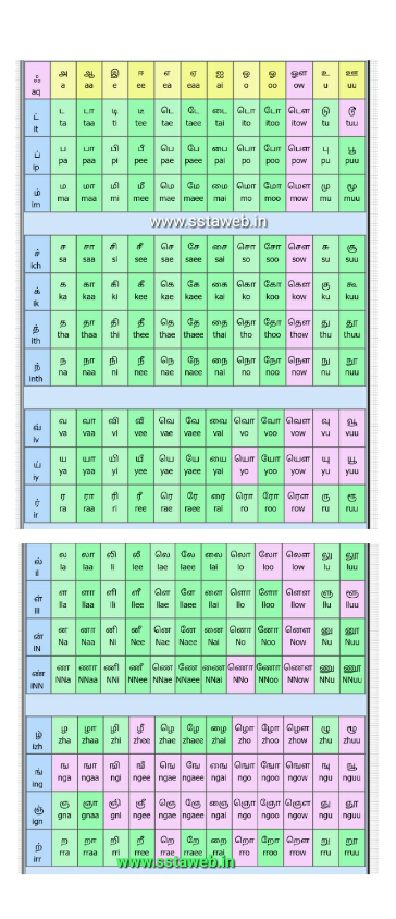 Tamil Alphabets Chart