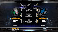 T-Wolves vs Mavs - First-Half Results