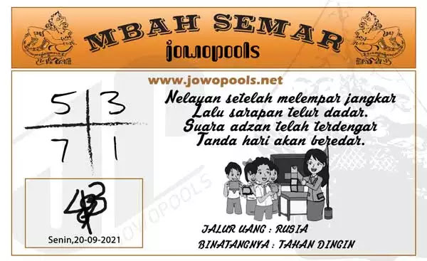 Prediksi Syair Hk 20 September 2021 Pangkalantoto